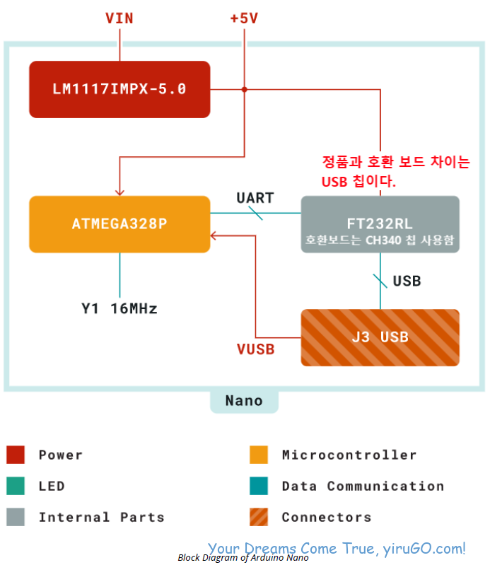 아두이노 통신포트