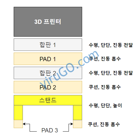 층간소음 해결 스탠드